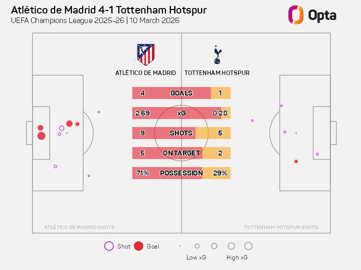 OptaJose tweet media