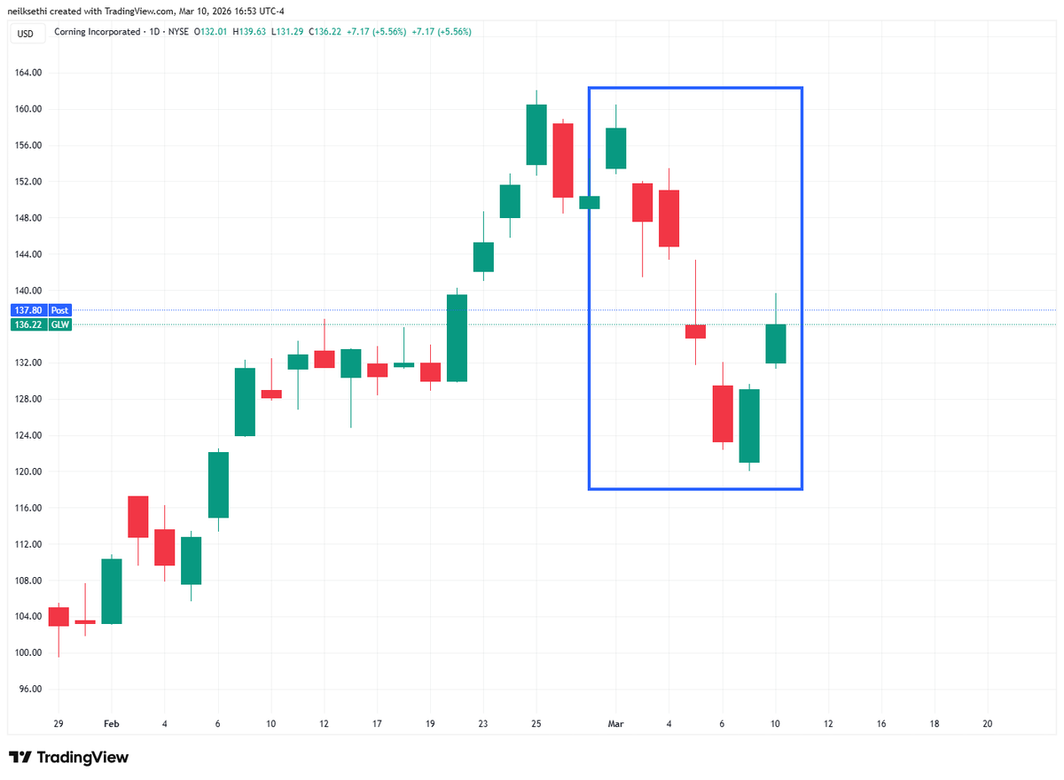 Neil Sethi tweet media