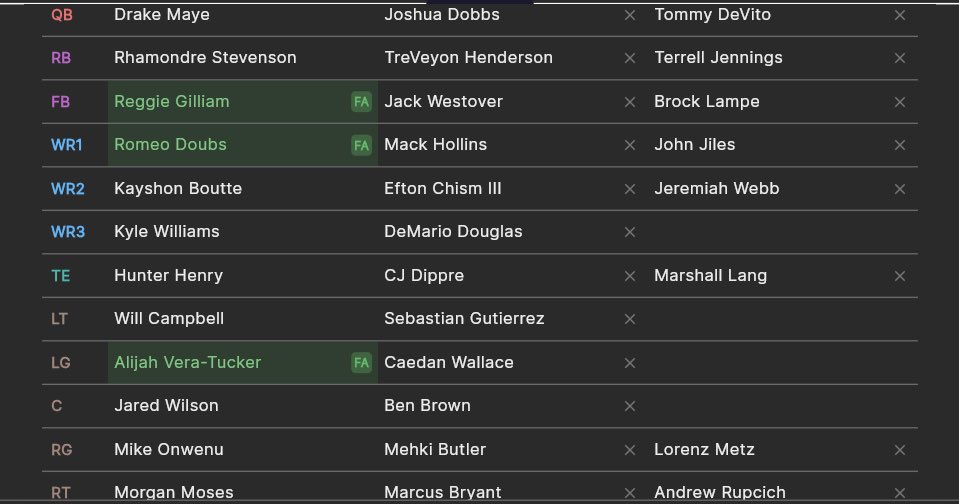 _Wapper21_'s tweet image. Patriots off-season so far: 
Feels like adding Hawkins, Chaisson back for cheap (since they don’t seem to have a solid market) and a TE2 makes this a super solid offseason, with prayers of a wr1 to come later via trade or draft.