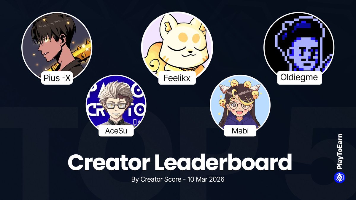 Top 5 content creators on the PlayToEarn leaderboards today! 🏆

Ranked by Creator Score - based on growth, engagement, and other key metrics.

🥇<a href="/Feelikxdotsui/">Feelikx「⚜️」</a>
🥈<a href="/PiusX194023/">Pius -X</a>
🥉<a href="/oldiegm3/">Oldiegme</a>
🏅<a href="/acstro_official/">AceSu</a>
🏅<a href="/mabiwiz/">mabi 🦆</a>

Discover more great creators here:
👉playtoearn.com/creator