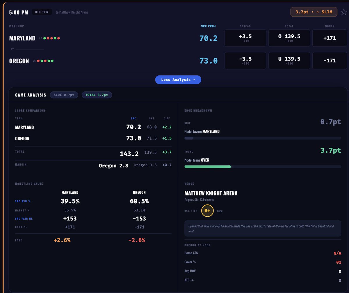 The Premier Betting Experience | R&R Lounge tweet media
