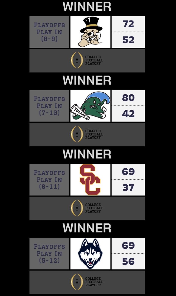 RBCDL Post Season tweet media