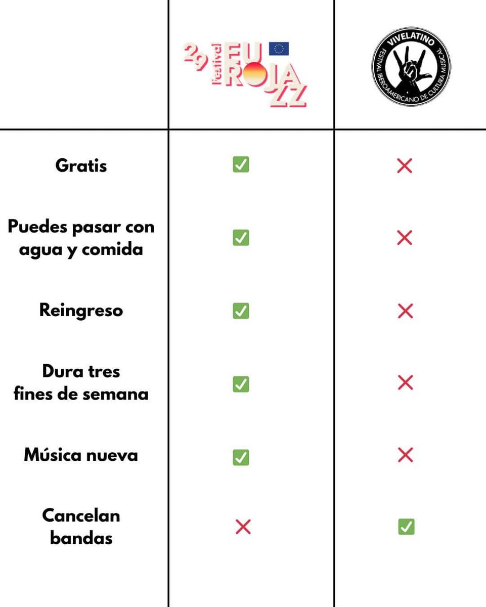 ⚠️ Atención a nuestra comunidad ⚠️ Agradecemos sus comentarios sobre el Eurojazz pero les solicitamos atentamente que dejen de enviarnos esta imagen. Les esperamos este 14 y 15MAR en el último fin de nuestro festival ✌🏼