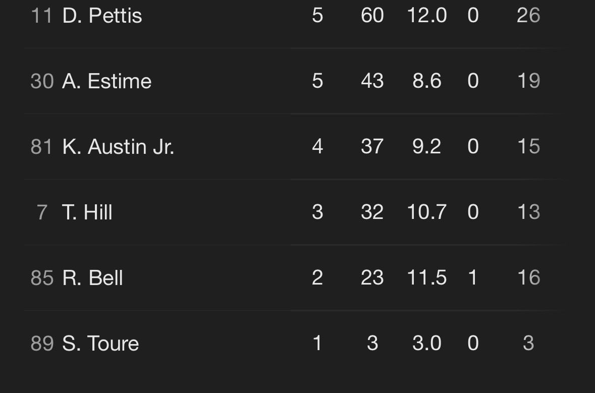 Kellen Moore saved me tweet media