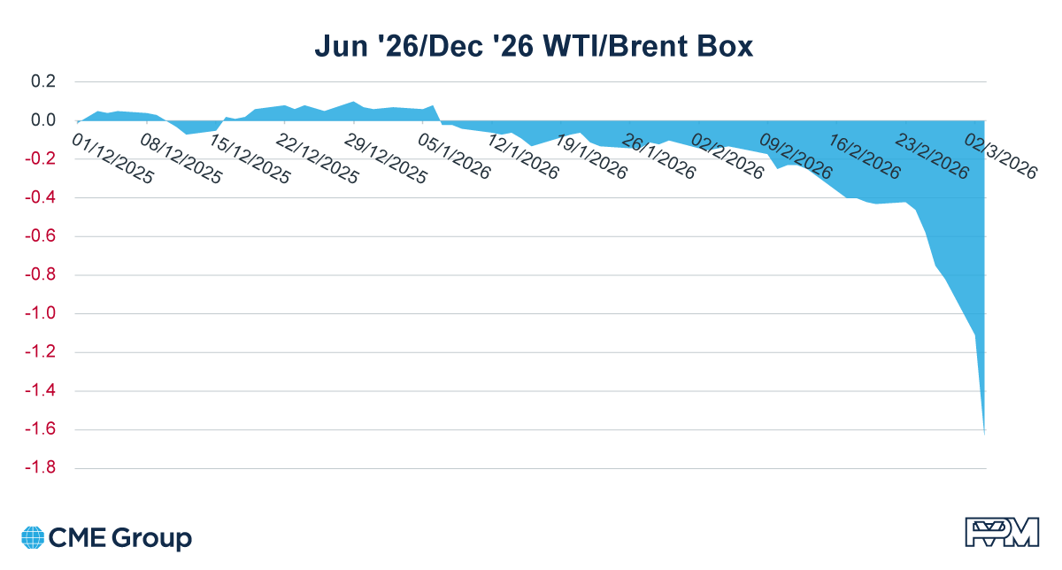 CME Group tweet media