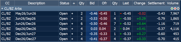 CME Group tweet media