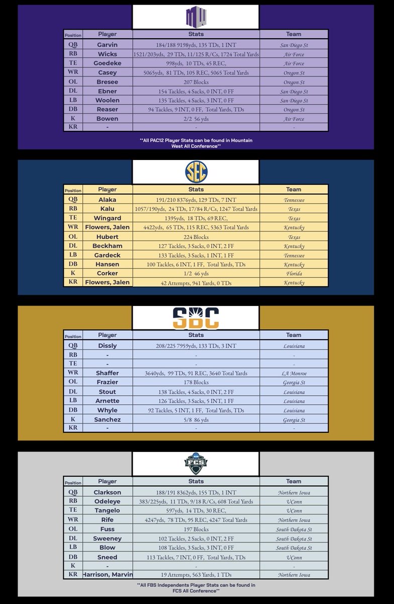 RBCDL Post Season tweet media