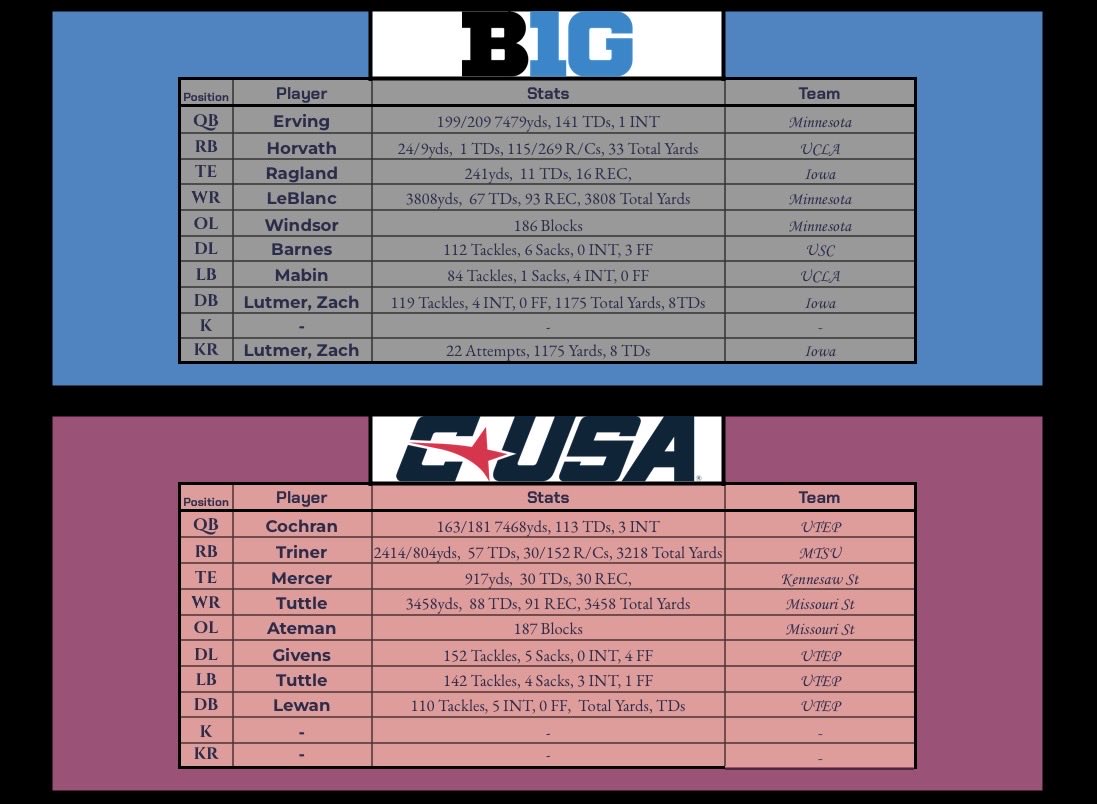 RBCDL Post Season tweet media