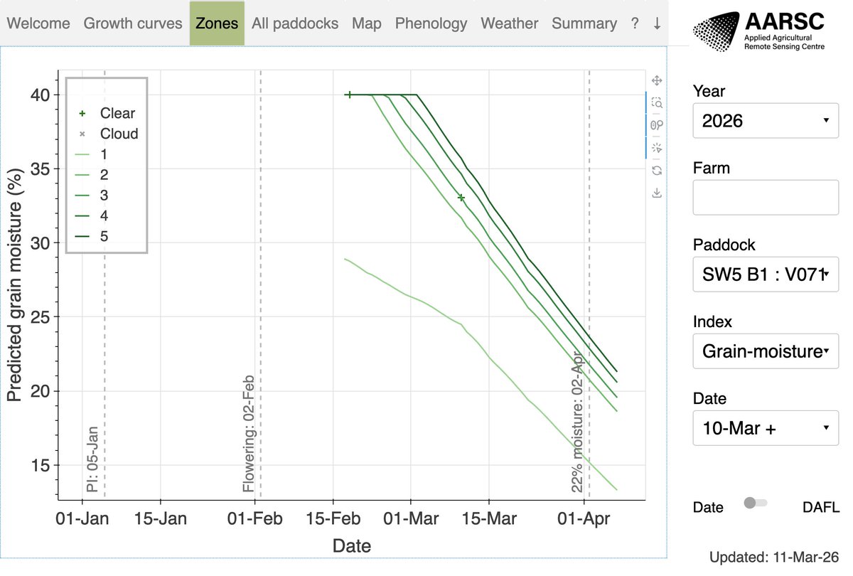 James Brinkhoff tweet media