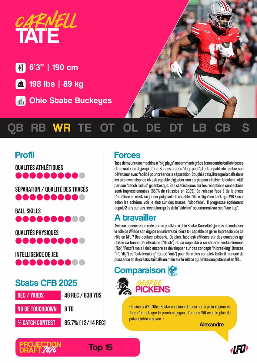 Le Front Office 🏈 tweet media