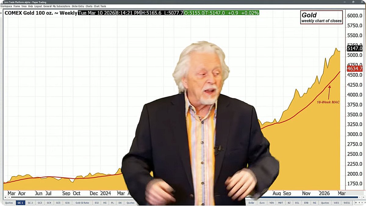 Gold and Silver Could Be in Bottoming Process 
goldseek.com/article/gold-a…