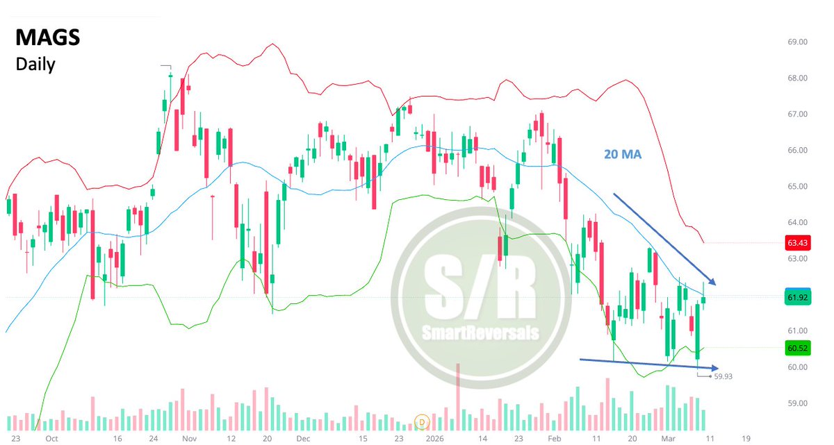 SmartReversals📈 tweet media