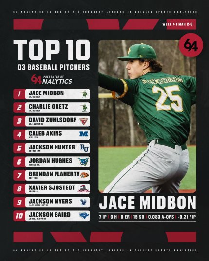 64Analytics tweet media