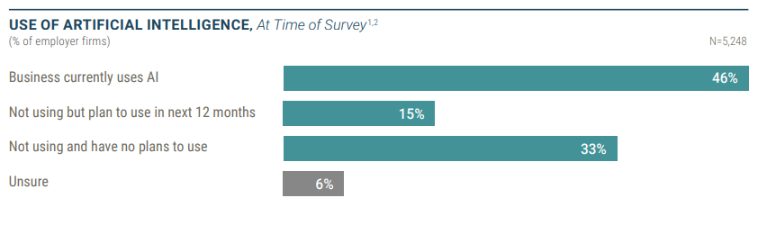 Cleveland Fed tweet media