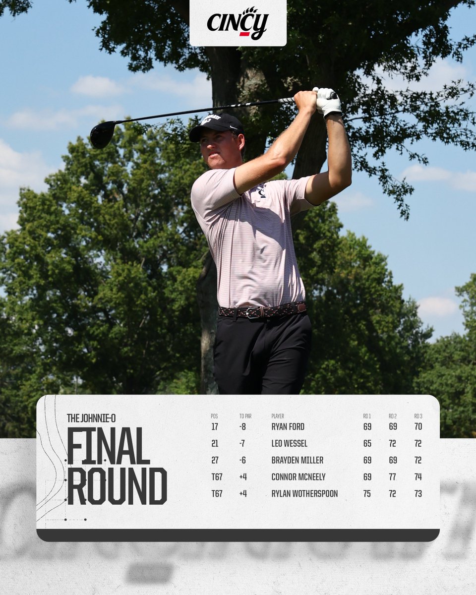 Cincinnati M-Golf tweet media