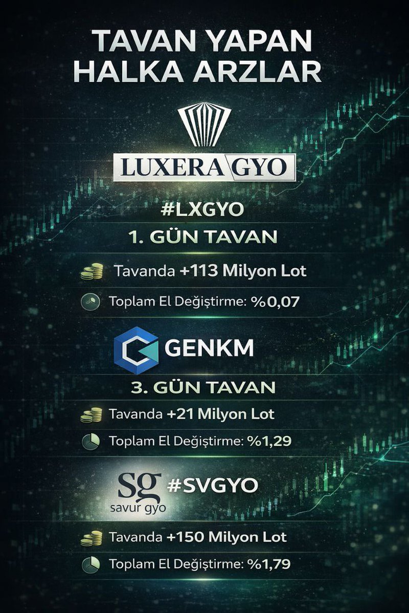 #genkm #lxgyo #svgyo #halkaarz
Halka Arzlarda Son Durum🔈