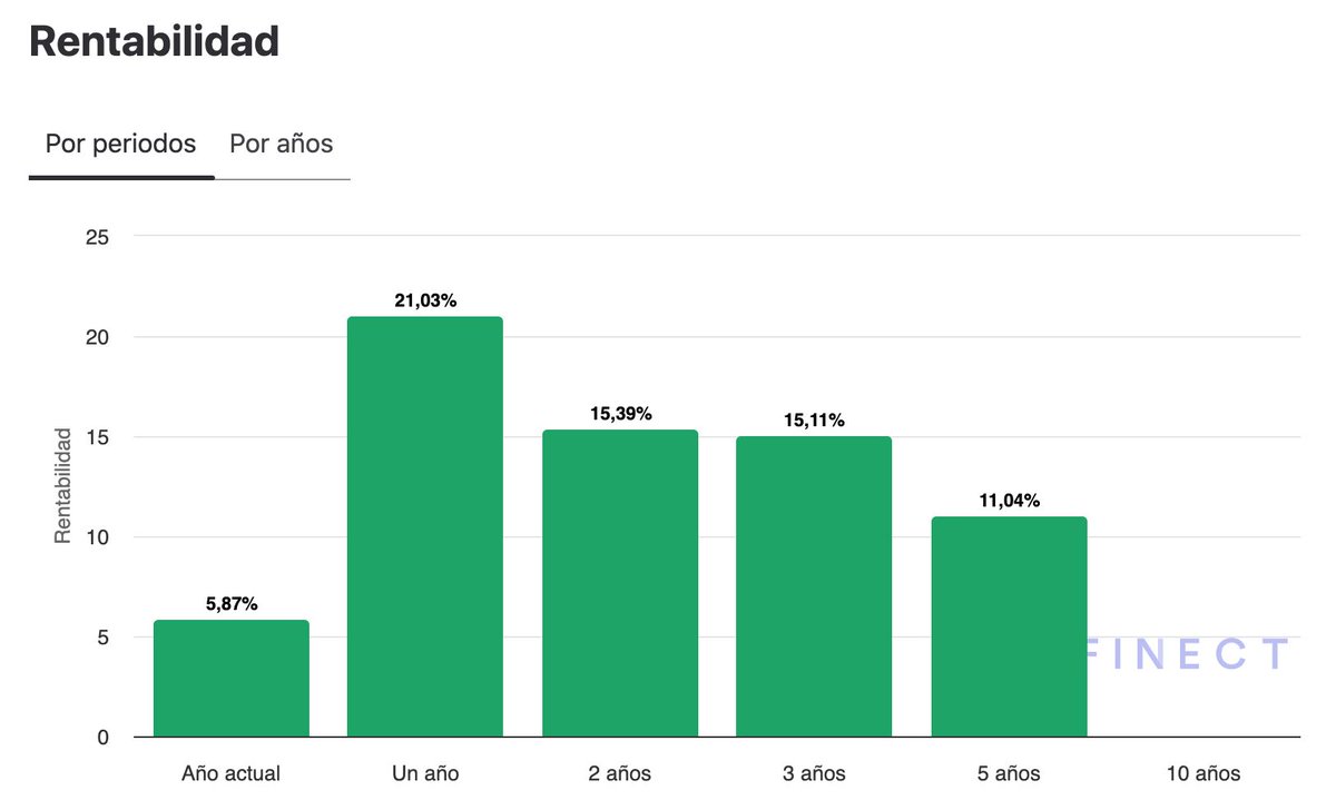 Fondos A Fondo tweet media