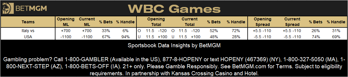 BetMGM News tweet media