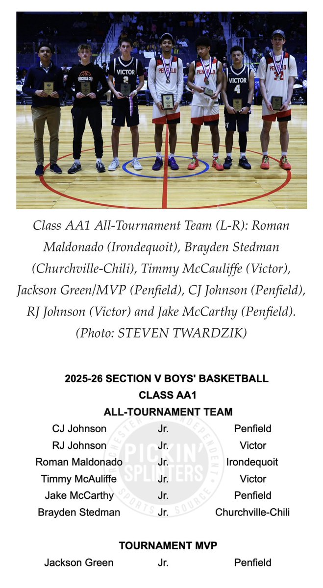 CoachSted34's tweet photo. A strong finish to the season for Churchville-Chili Junior Guard, Brayden Stedman, that included 16pts, 6ast, 3rbs, &amp; 2st. in a battle with NYS #1-ranked Penfield in the Section V AA1 Sectional Semifinals. Looking forward to a competitive Spring ZGXL season! https://t.co/qktOH7iKxg