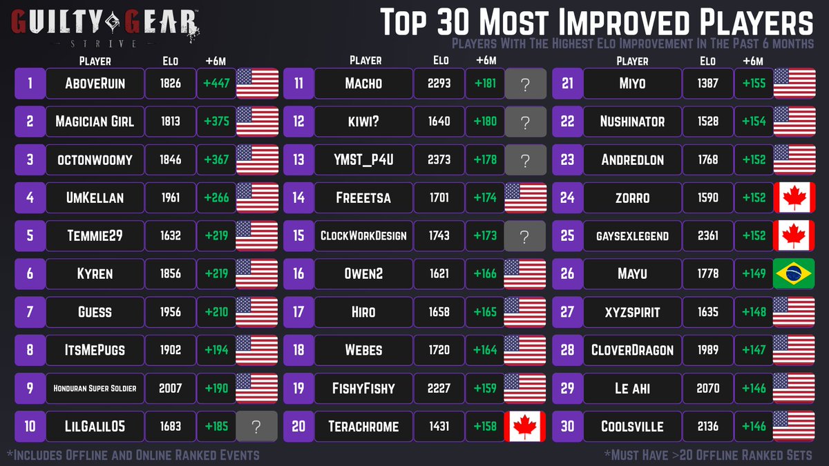 upsets.gg tweet media