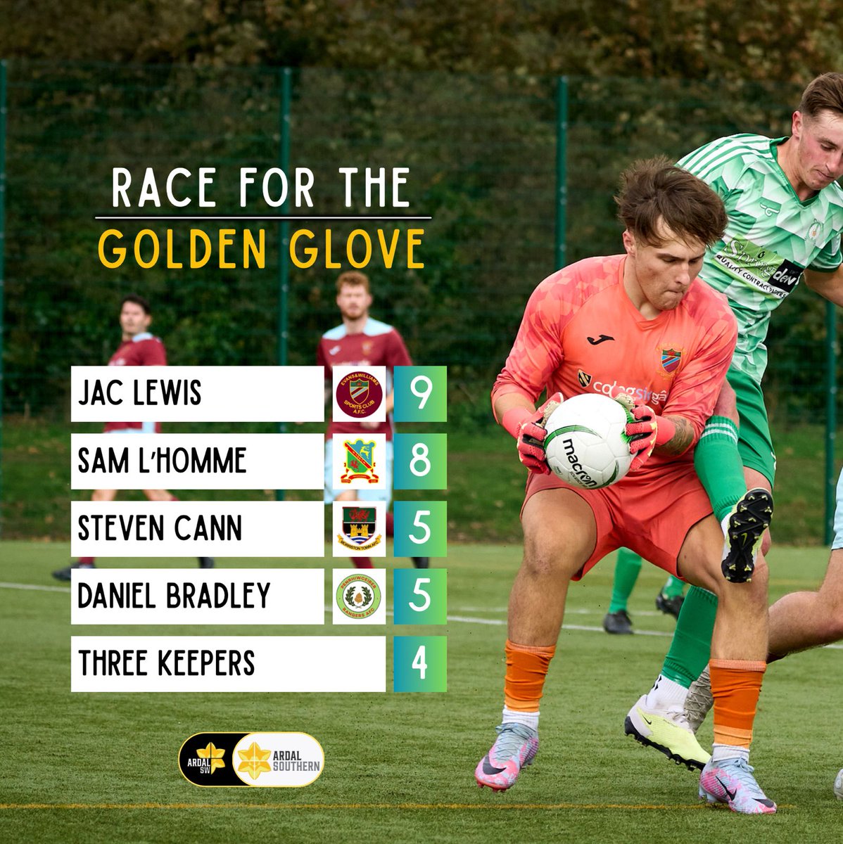 ArdalSouthern's tweet photo. The Race for the Golden Gloves @ArdalSouthern 

Thanks to @CaldicotTownAFC and @EvansWilliamsFC for providing the photos of Matthew Sandiford and Jac Lewis https://t.co/1tLeFFcRxh