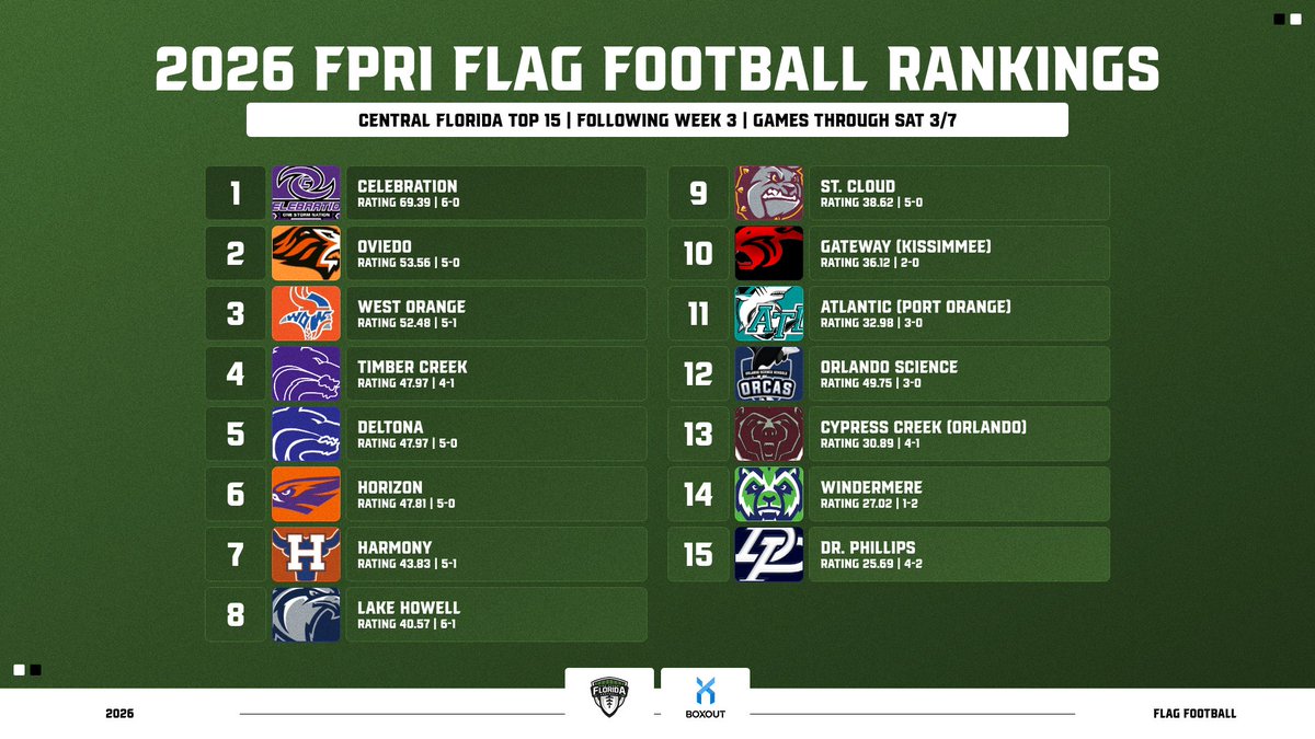 FloridaHSFootball.com tweet media