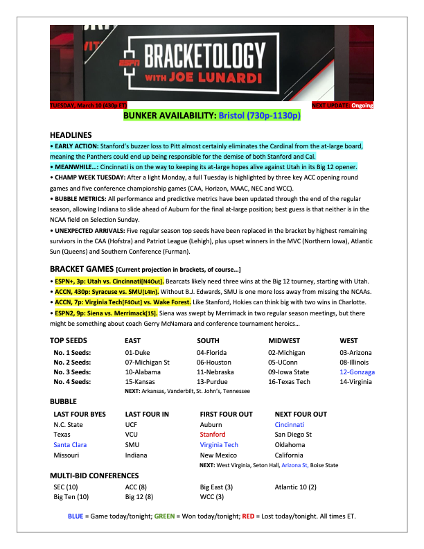 Joe Lunardi tweet media