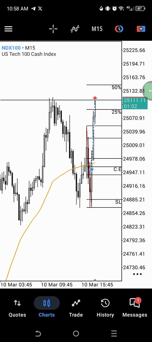 techtraderr's tweet photo. trade I've taken today using smt at the lows + initial balance courtesy of https://t.co/JlbKMacJaO and some other stats that give direction in that hour window. https://t.co/oH0CE9Y77V