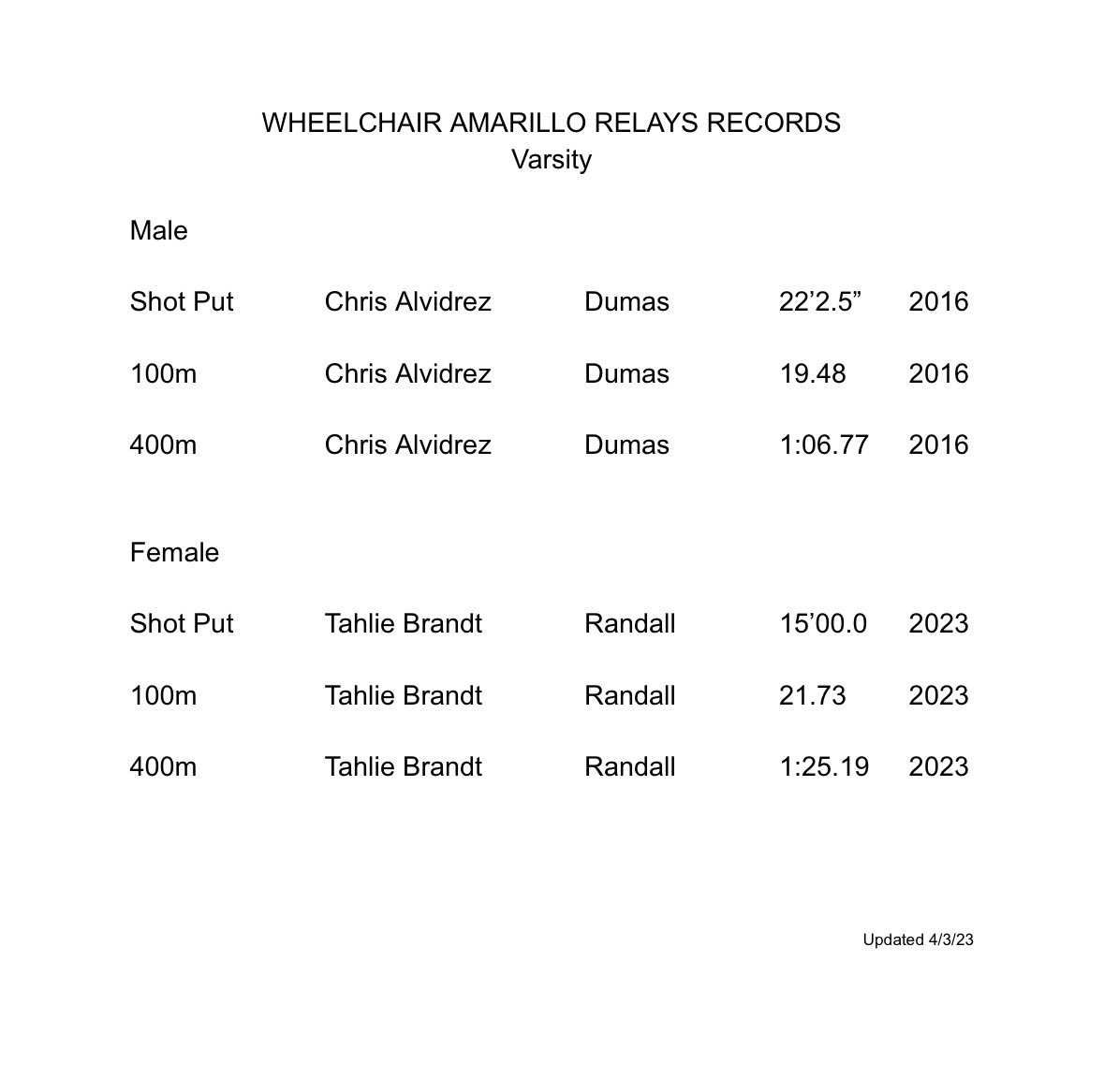 Amarillo ISD Athletic Department tweet media