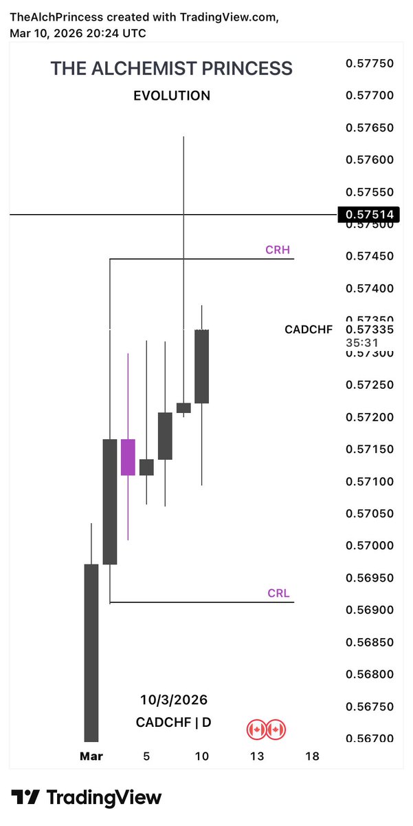 THE ALCHEMIST PRINCESS 💜🦢 tweet media