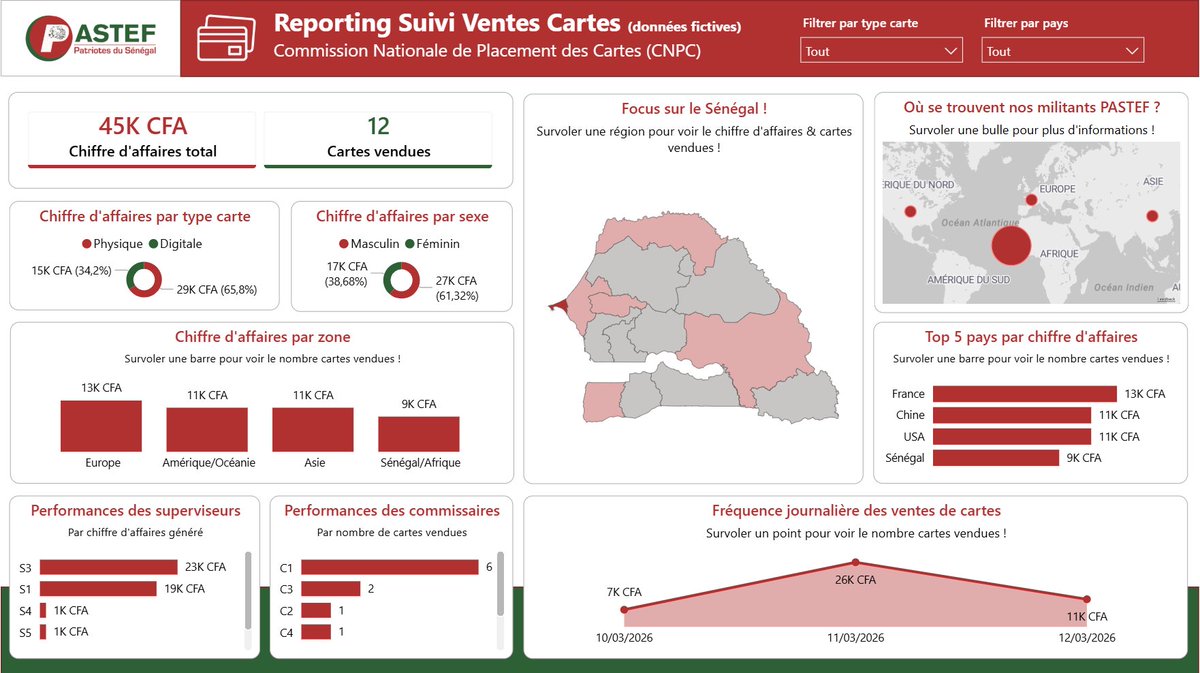 Seex Ibra Sàkkoor💙🤍 tweet media