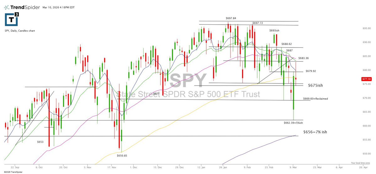 Scott Redler tweet media