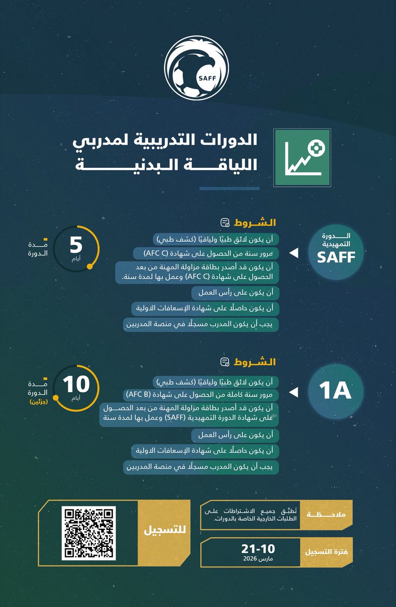 الاتحاد السعودي لكرة القدم tweet media