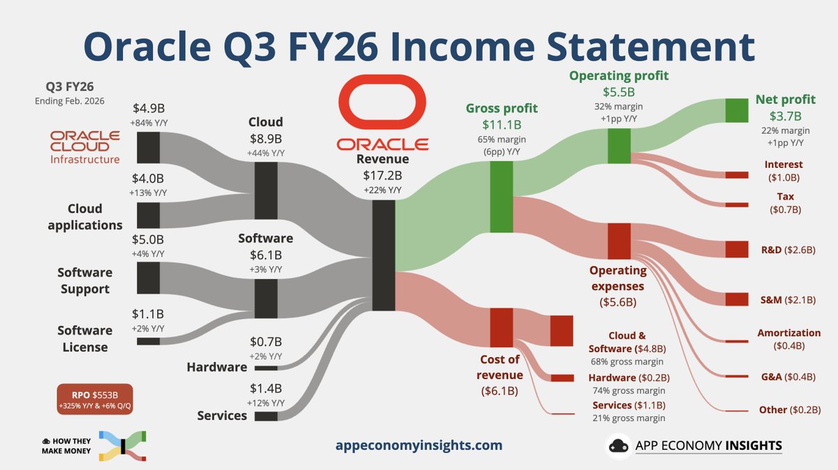 App Economy Insights tweet media