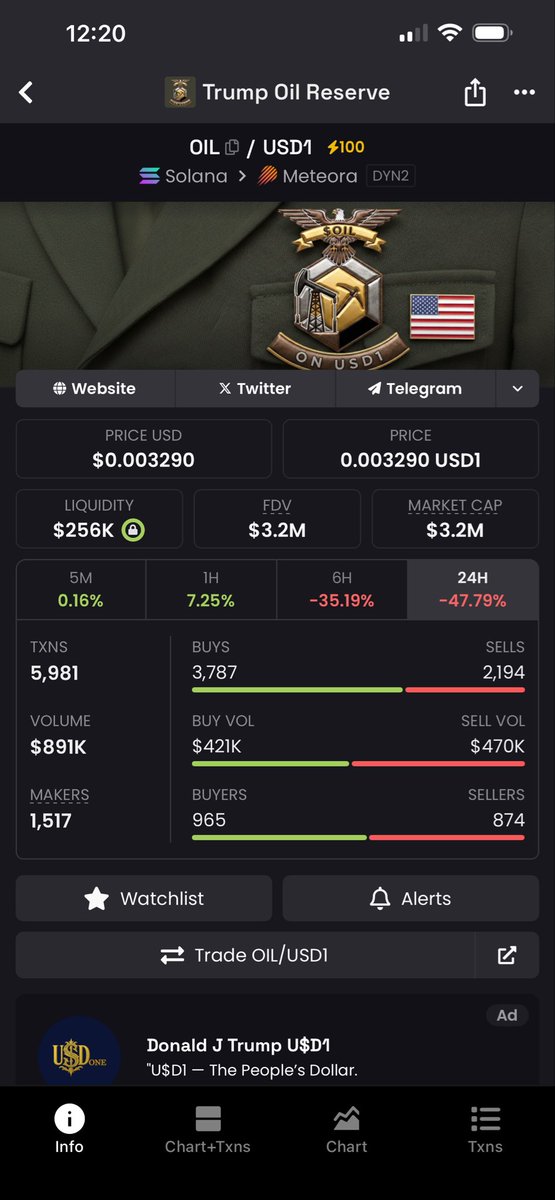 And the news continues to show why $OIL on USD1 will be the next up.

Don’t fade your opportunity to get in before it takes off. 

ABmMqCr6ybUhSPoG2iT1JKaf9ix5dqJU4eqmaBBCUipJ