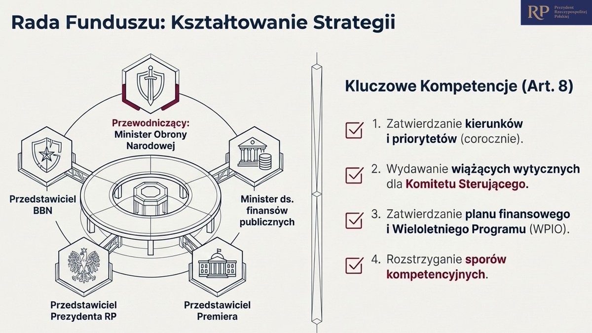 Kancelaria Prezydenta RP tweet media