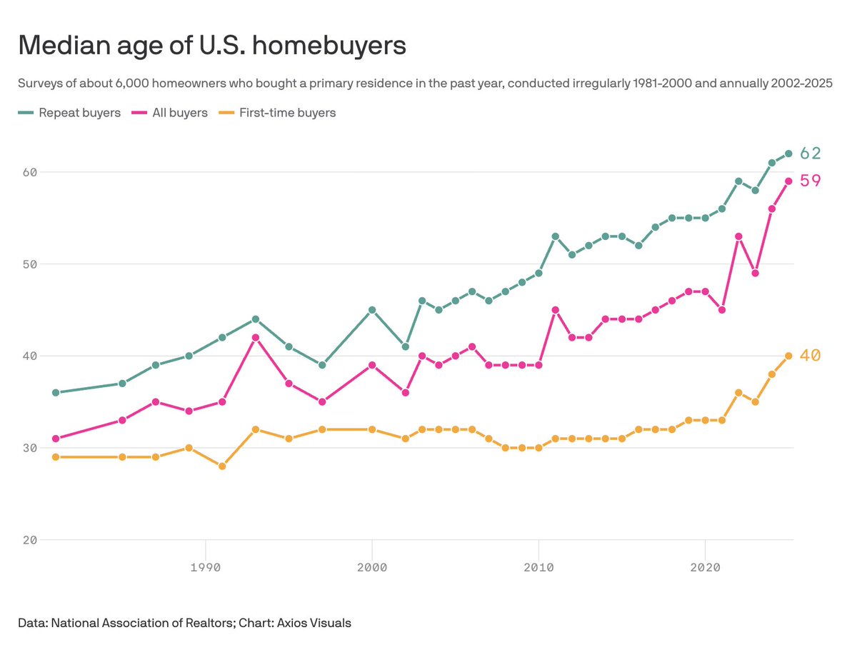 Codie Sanchez tweet media