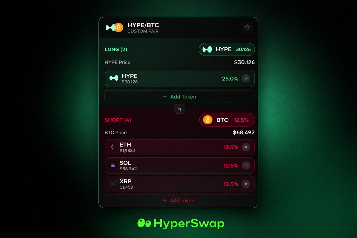 HyperSwap tweet media