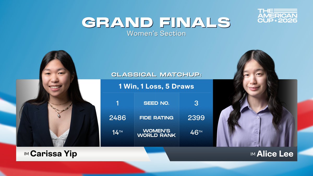 Saint Louis Chess Club tweet media