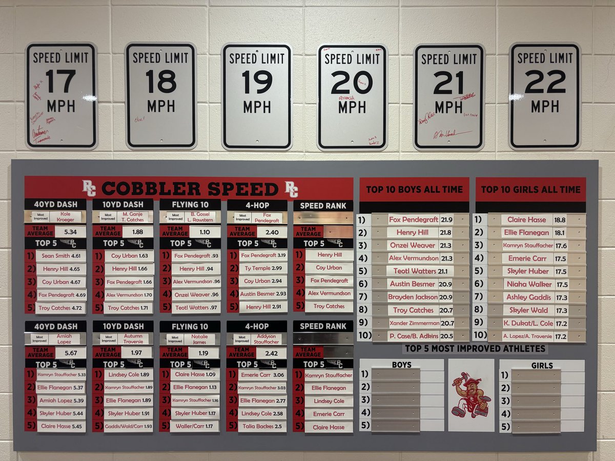 Cobbler Track & Field tweet media