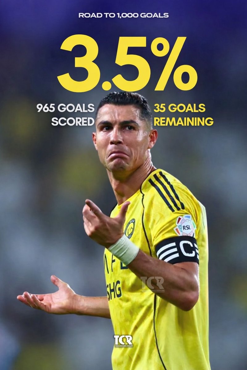 TeamCRonaldo's tweet photo. Cristiano Ronaldo is only 3.5% away from scoring 1000 goals. https://t.co/QHRhPtFWWD