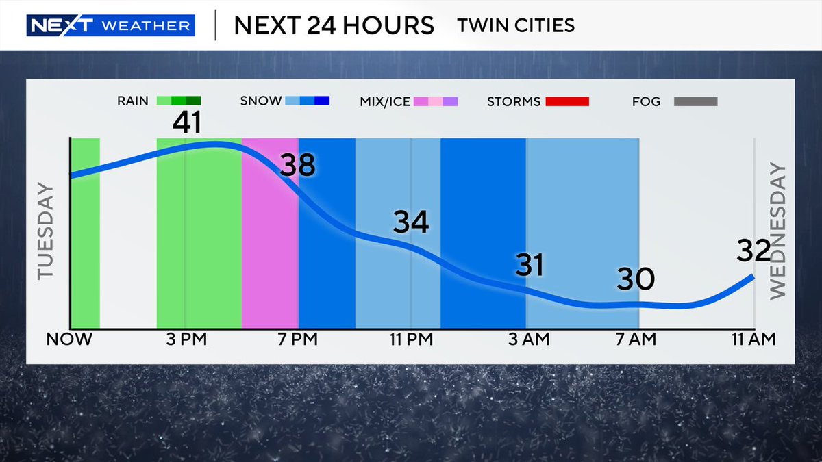 LisameadowsCBS tweet media