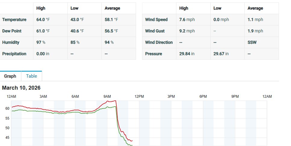 Ed Tierney tweet media