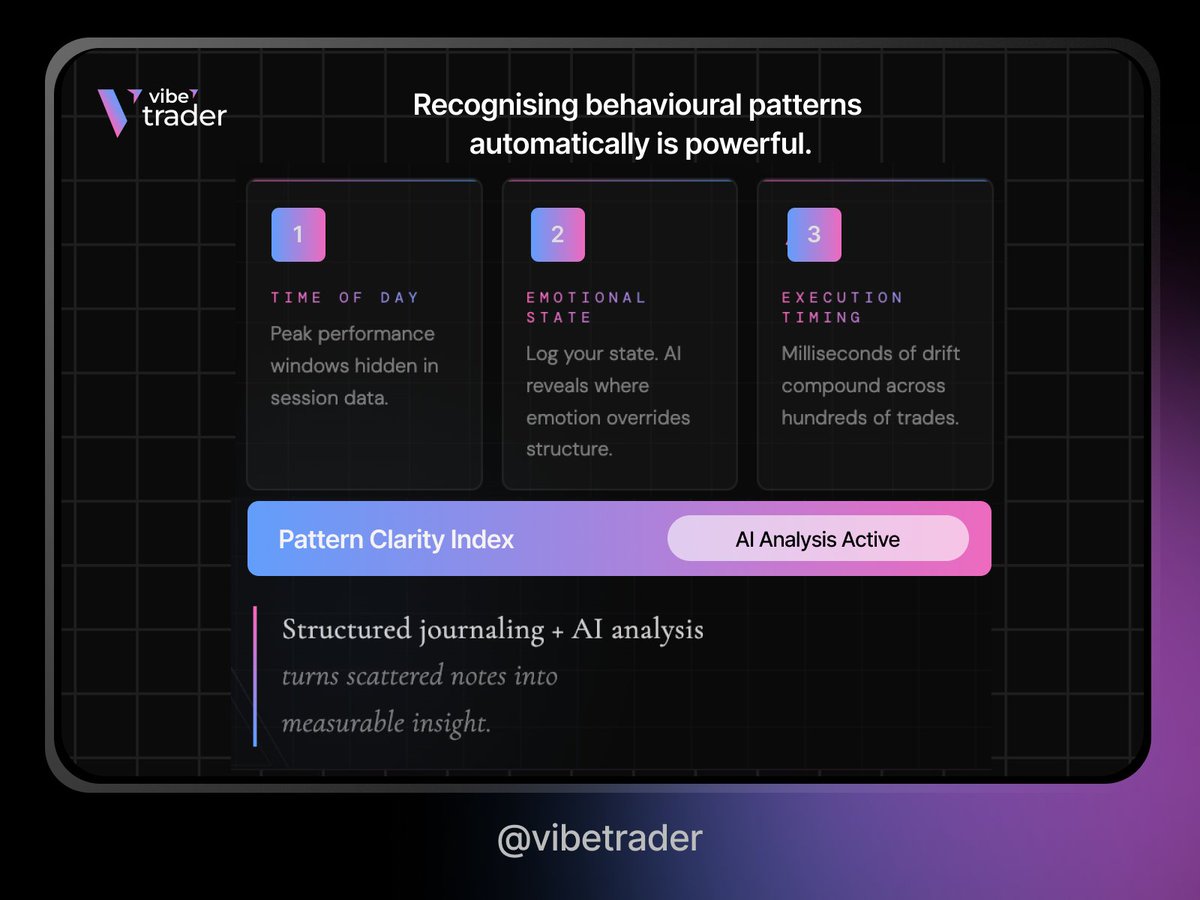 Vibe Trader tweet media