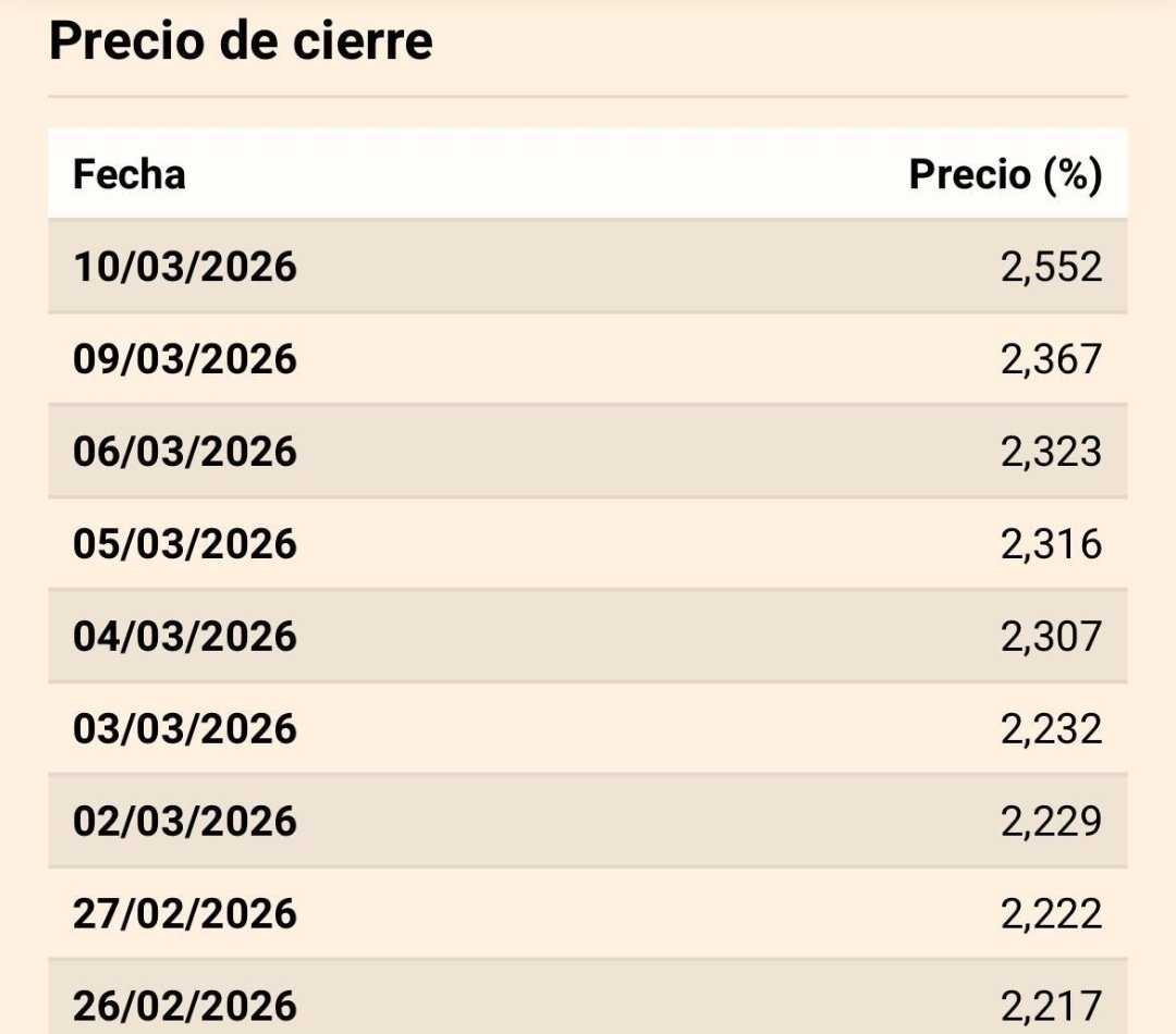 Banquero Investor tweet media