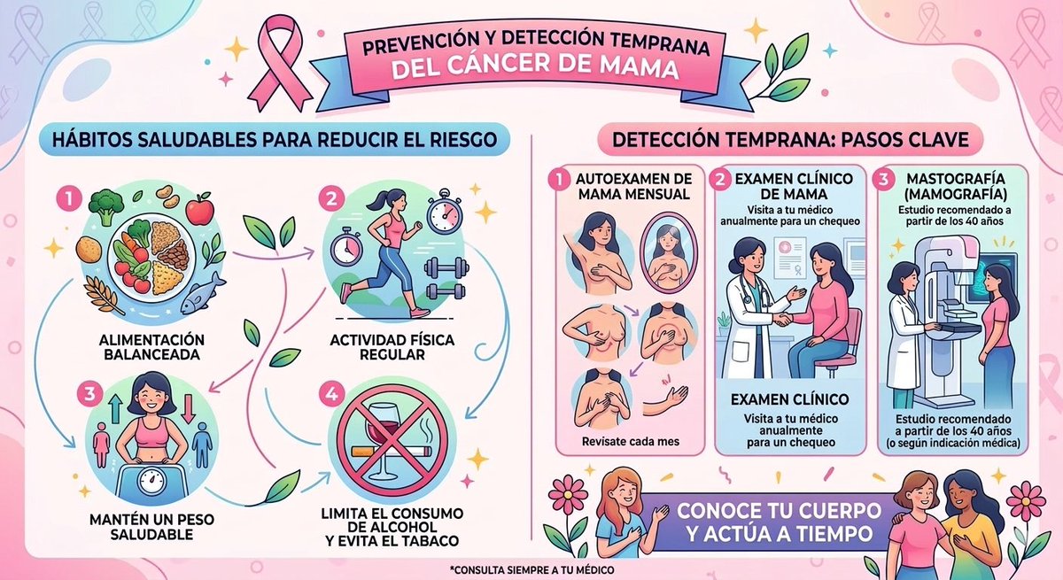 DoctorNehim's tweet photo. #CancerDeMama #Prevencion #DeteccionTemprana #Salud #SaludMexico #Medicina #DrNehim https://t.co/jfHgMyItUM