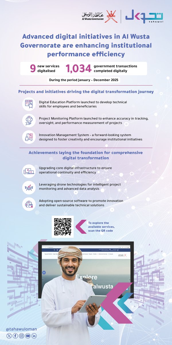 تحول tweet media