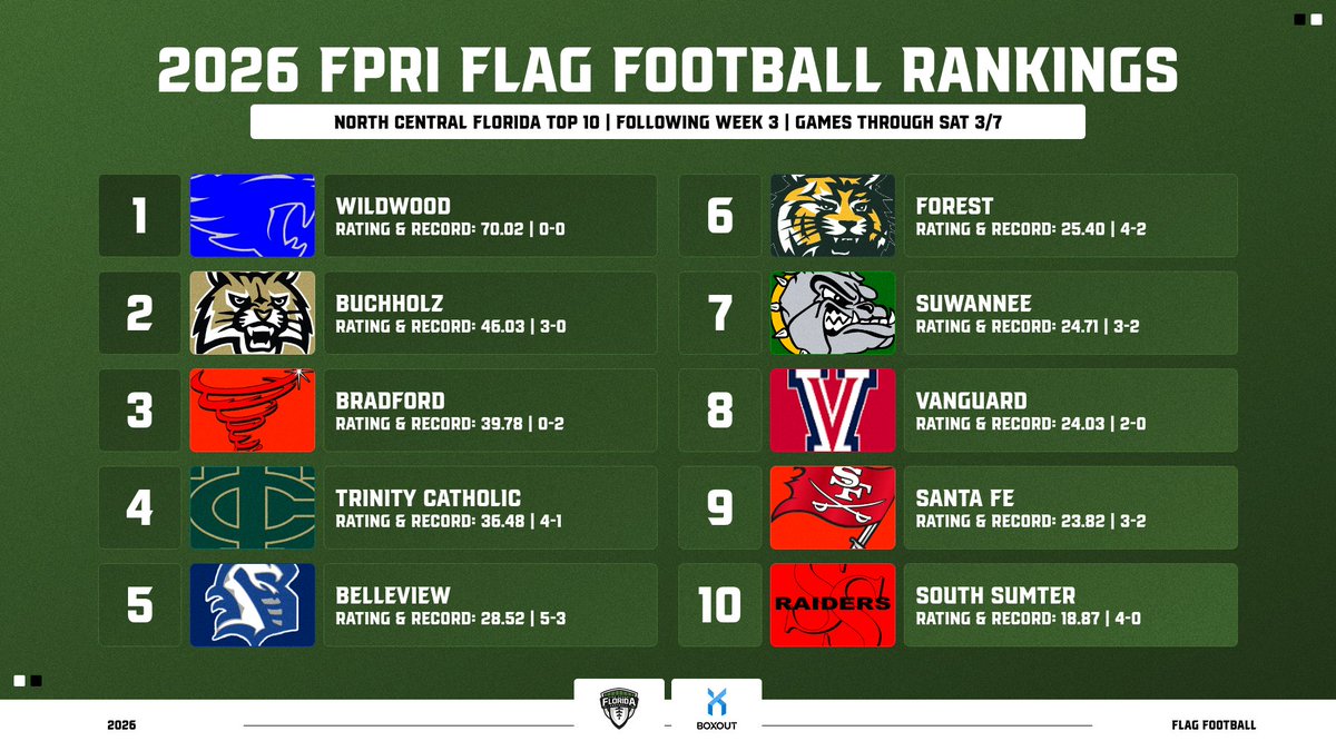 FloridaHSFootball.com tweet media