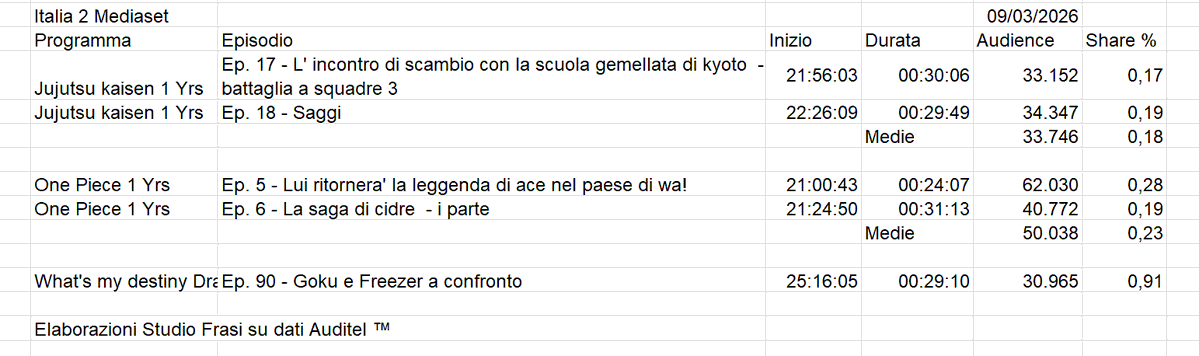 Studio Frasi tweet media