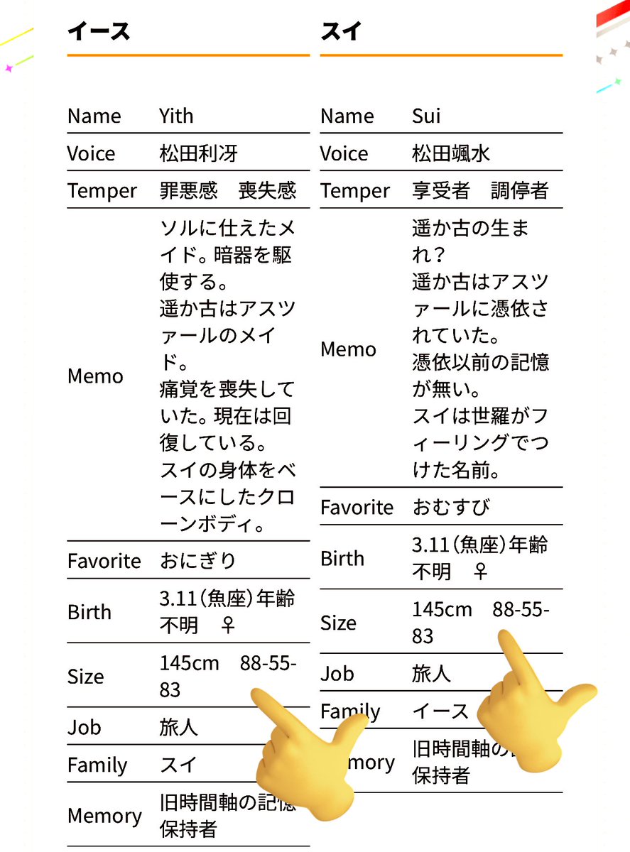イースんとスイちゃん...
あづみより身長ちっちゃいのに、プリズムさんよりおっぱいデカいの控えめにいってえっちすぎるんよなぁ 